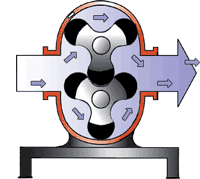进口凸轮转子泵(图4)