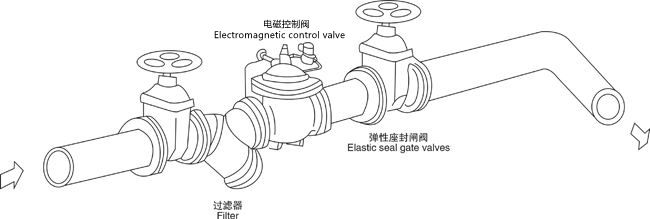 进口电磁控制阀(图2)