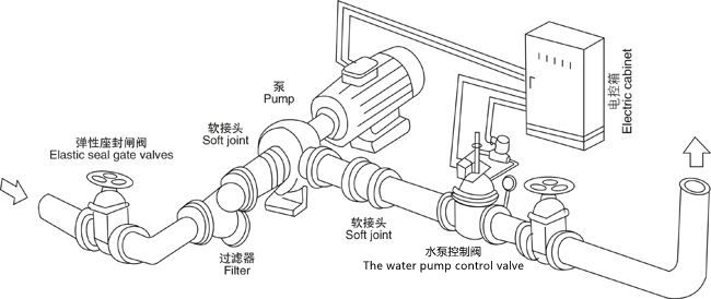 进口水泵控制阀(图2)