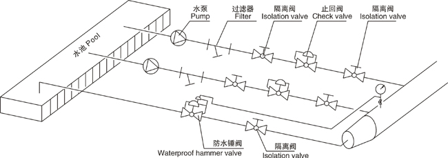 进口防水锤阀(图1)