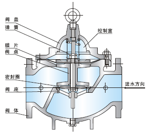 进口遥控浮球阀(图1)