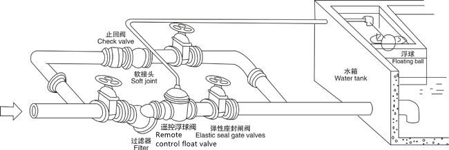 进口遥控浮球阀(图3)