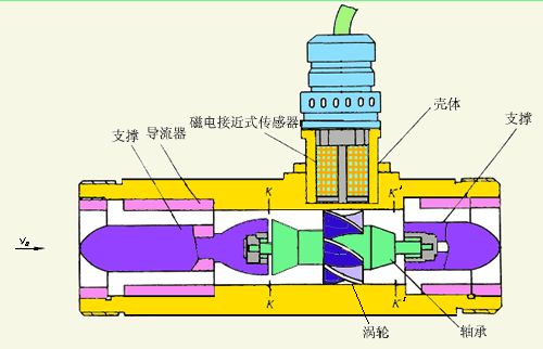 进口卫生级涡轮流量计(图1)